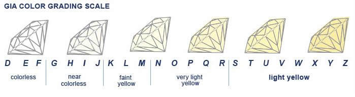 diamond color chart